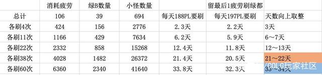 DNF发布网最新帮助免费版（dnf免费帮助网）