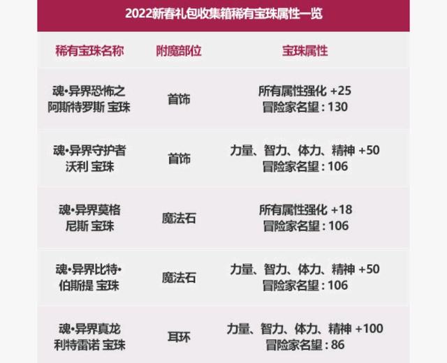 DNF发布网一登就闪退（DNF发布网一登岸就闪退）