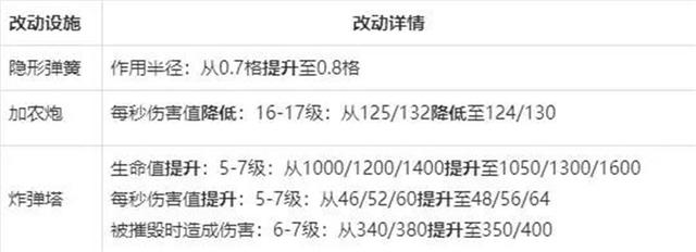 dnf公益服发布网鬼剑士三觉礼包怎么得到（具体获取要领）